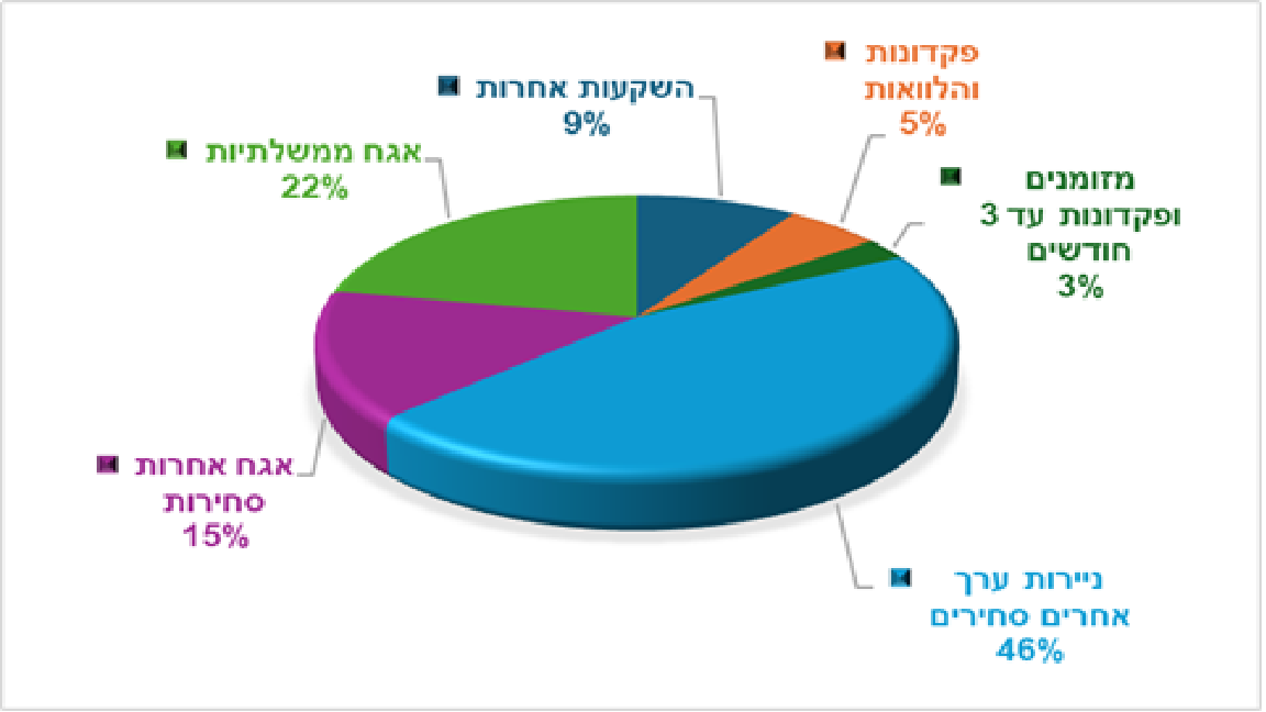 רום קלאסי כללי (הגדל)