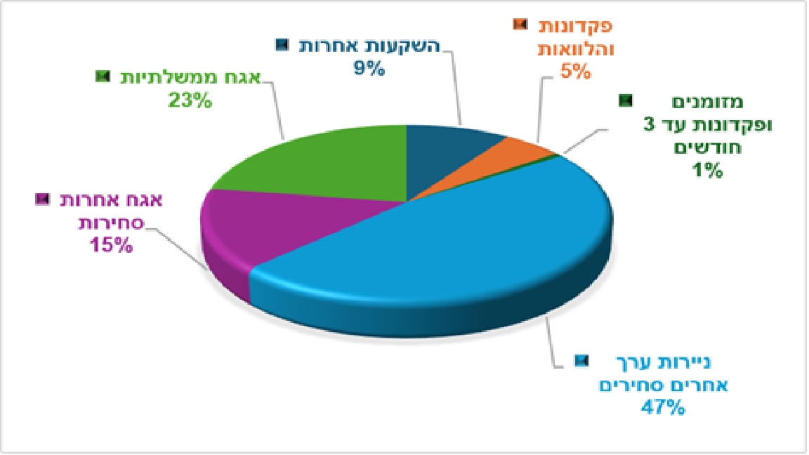 רום קלאסי כללי (הגדל)