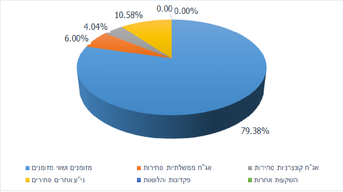דוחות נכסים רום הלכה קבצי PDF (הגדל)